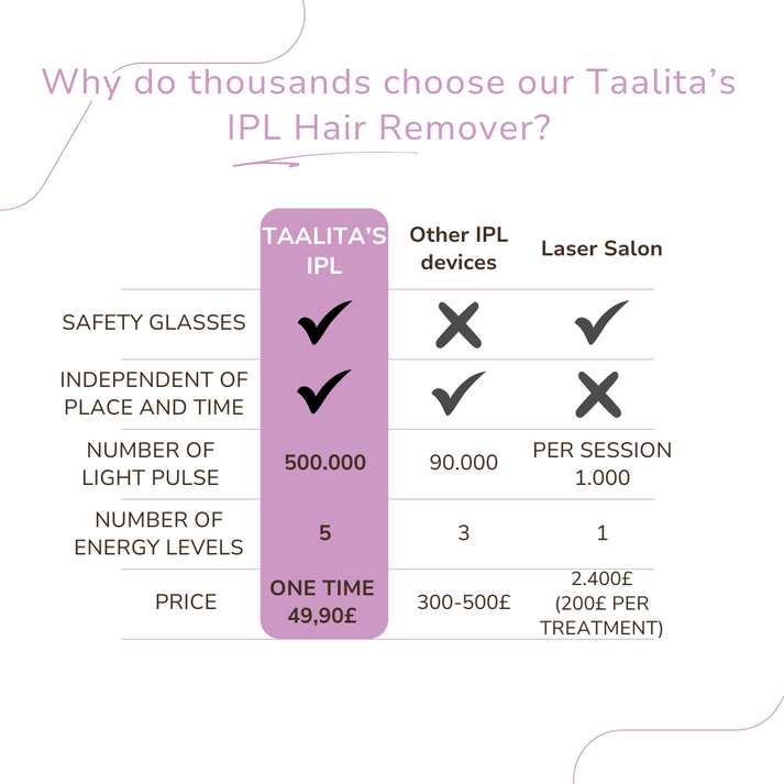 Skin™ IPL Hair Removal | The leading laser hair removal for your home